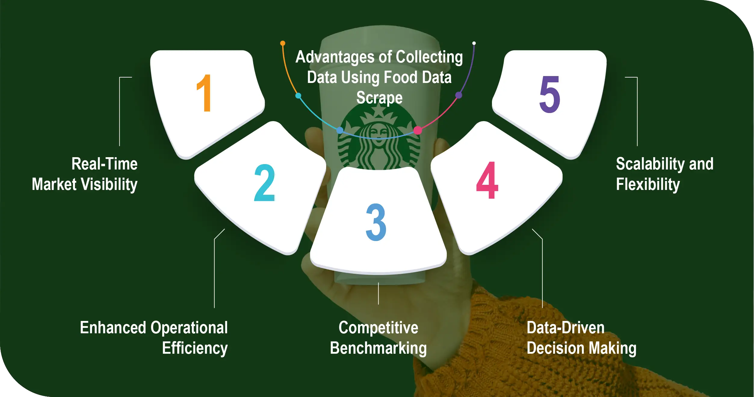 Starbucks Coffee Advantages